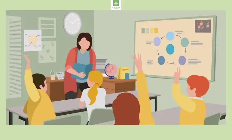 Interactive whiteboards are connected to the internet, which provides you with the resources of online tools and information