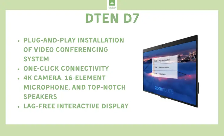 Natural digital touch, lag-free interactive whiteboard to both share and edit documents