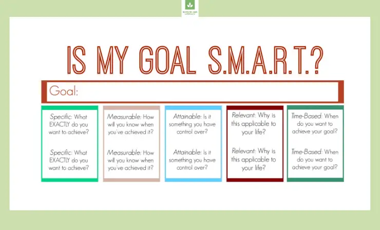 Goal-setting activities