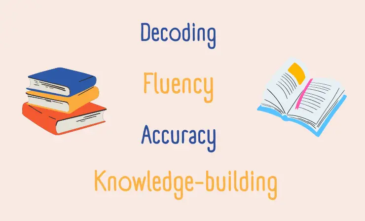 Key 3rd Grade Reading Skills