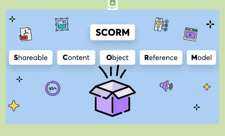 What is SCORM