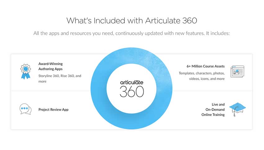 Articulate Storyline 360