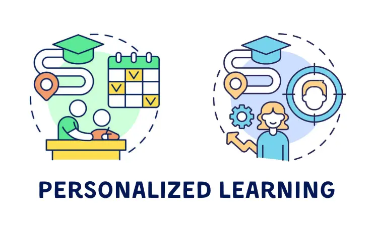 Facilitates Personalized Learning