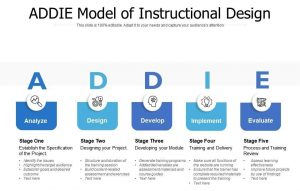Creating an eLearning Course: A Comprehensive 12-Step Guide
