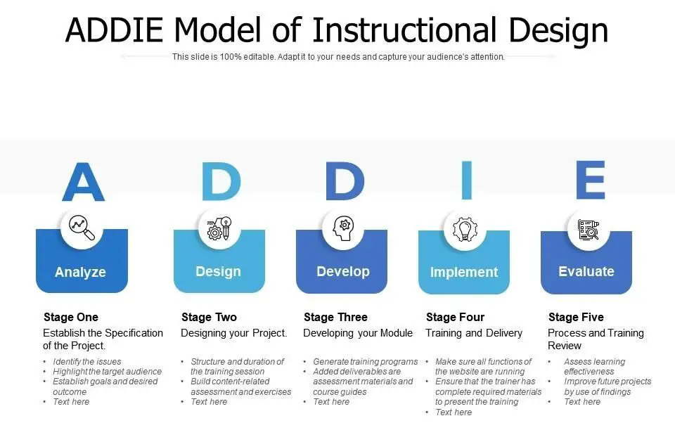 Instructional Design Plan