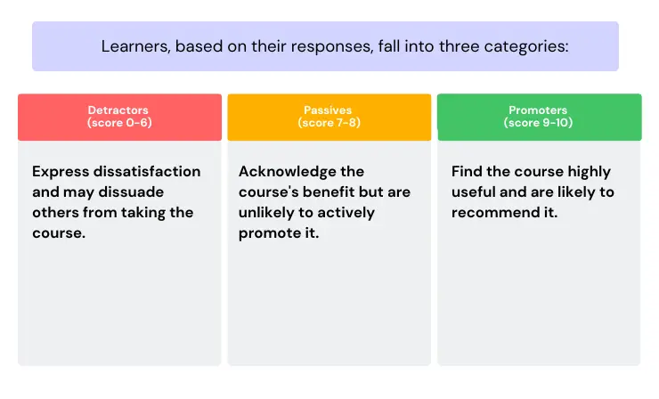 three categories