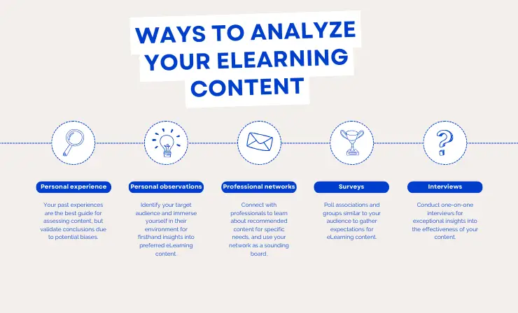 ways to analyze your eLearning content.