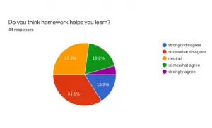 Why Students Should Not Have Homework — 7 Reasons