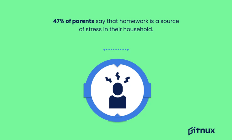 Negative Impact on Family Dynamics