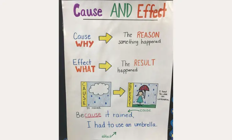 Cause and Effect Clue Words