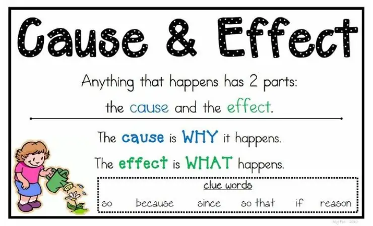 Cause and Effect Clue Words