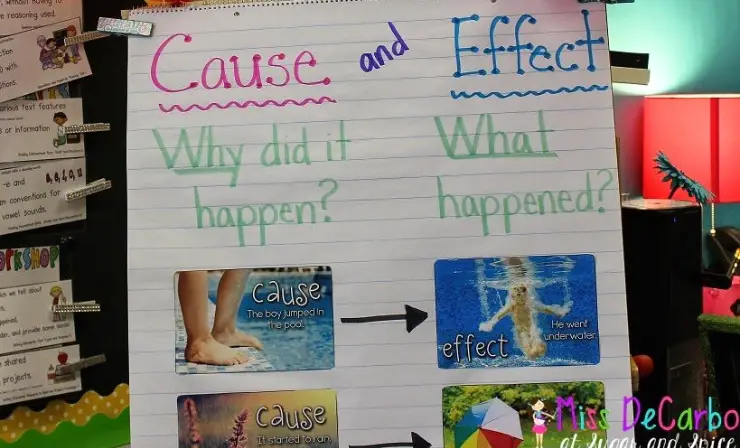Use Photos to Explore Cause and Effect