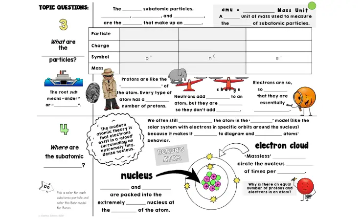 Atoms Cornell Doodle Notes