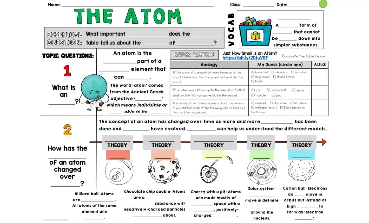 Atoms Cornell Doodle Notes