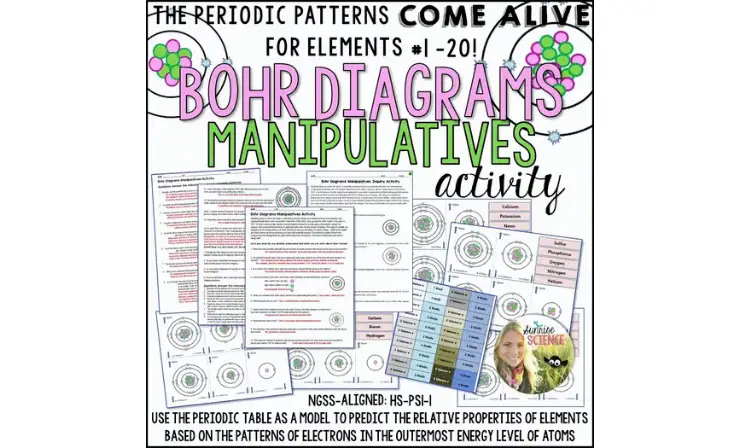 Bohr Diagram Manipulatives Activity