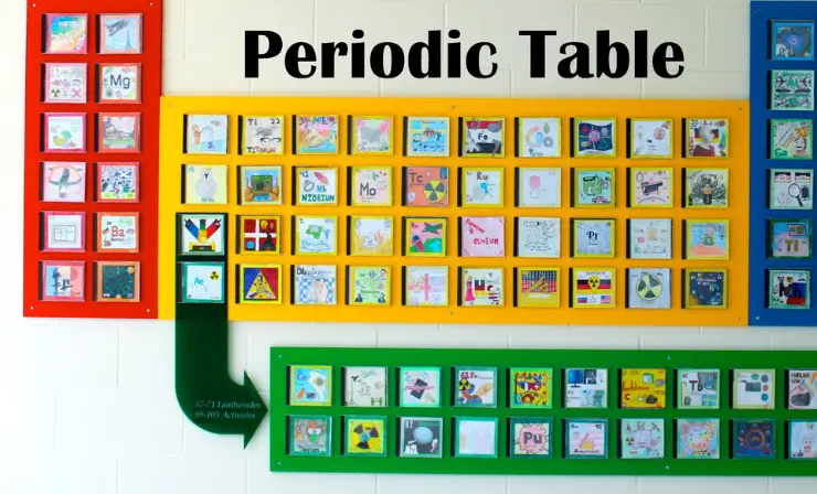 Collaborative Periodic Tables