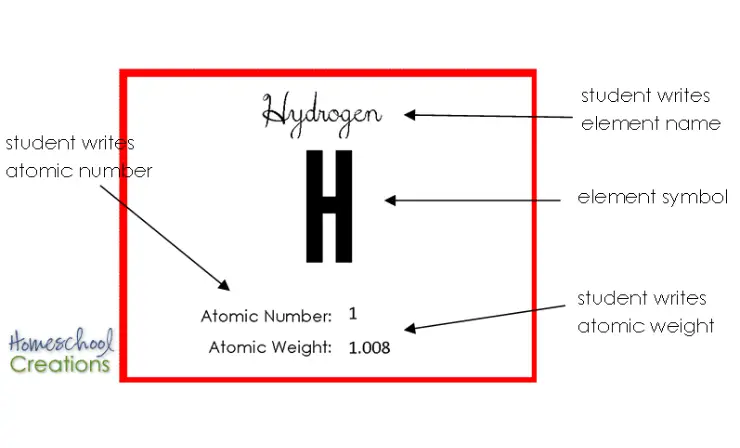 Create Element Cards (1)