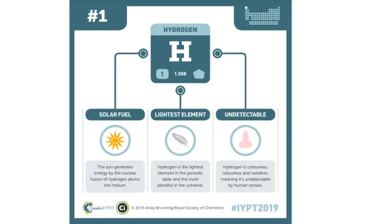 Element Infographics