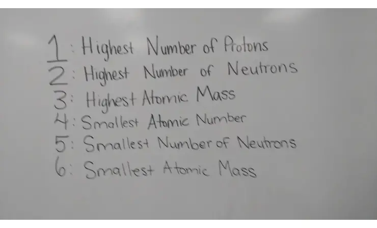 Periodic Table War